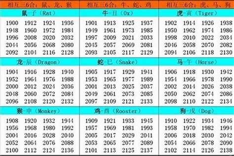 1993年属什么生肖|1993年属什么属相 1993年出生的人属于什么生肖